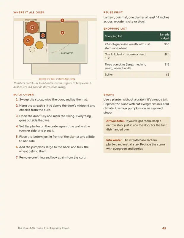 Book page: placement plan, shopping list, and numbered build order for Recipe 1